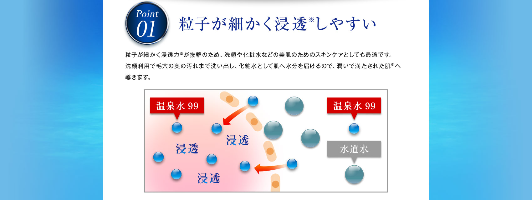 粒子が細かく浸透※しやすい