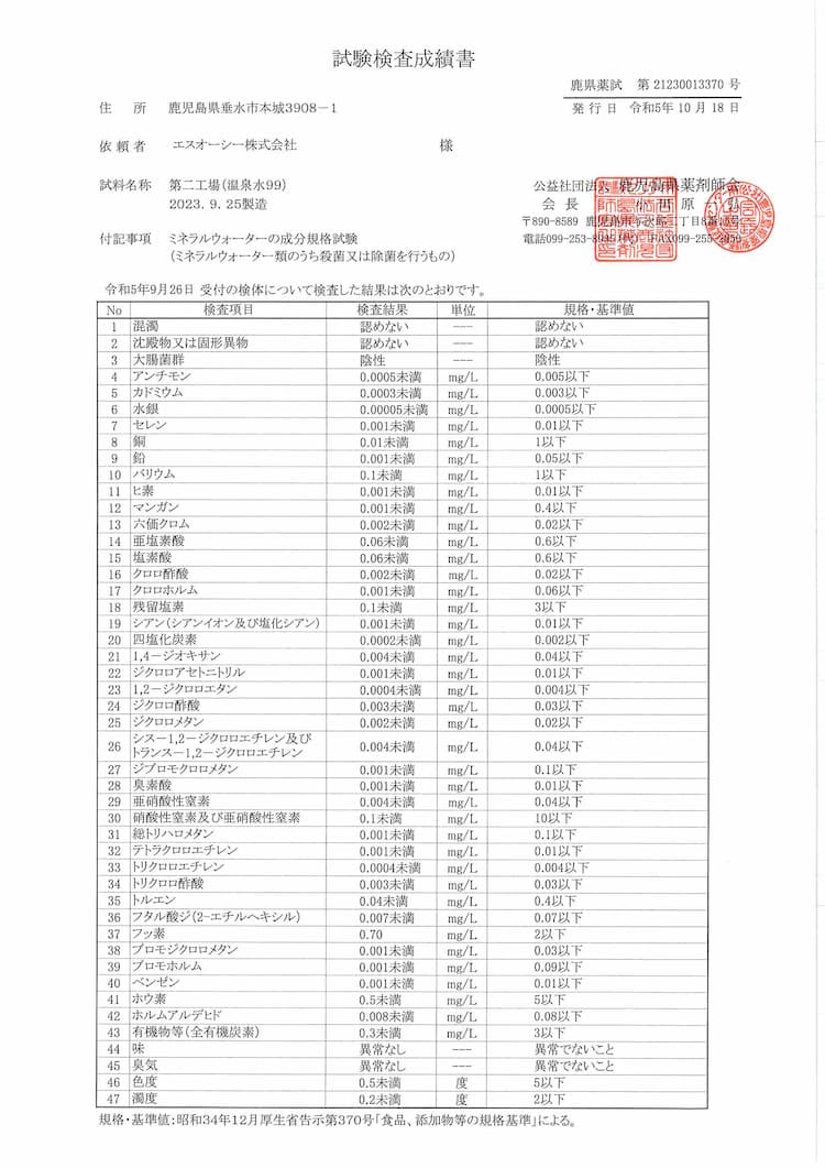 ミネラルウォーターの成分規格試験