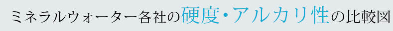 ミネラルウォーター各社の硬度・アルカリ性の比較図