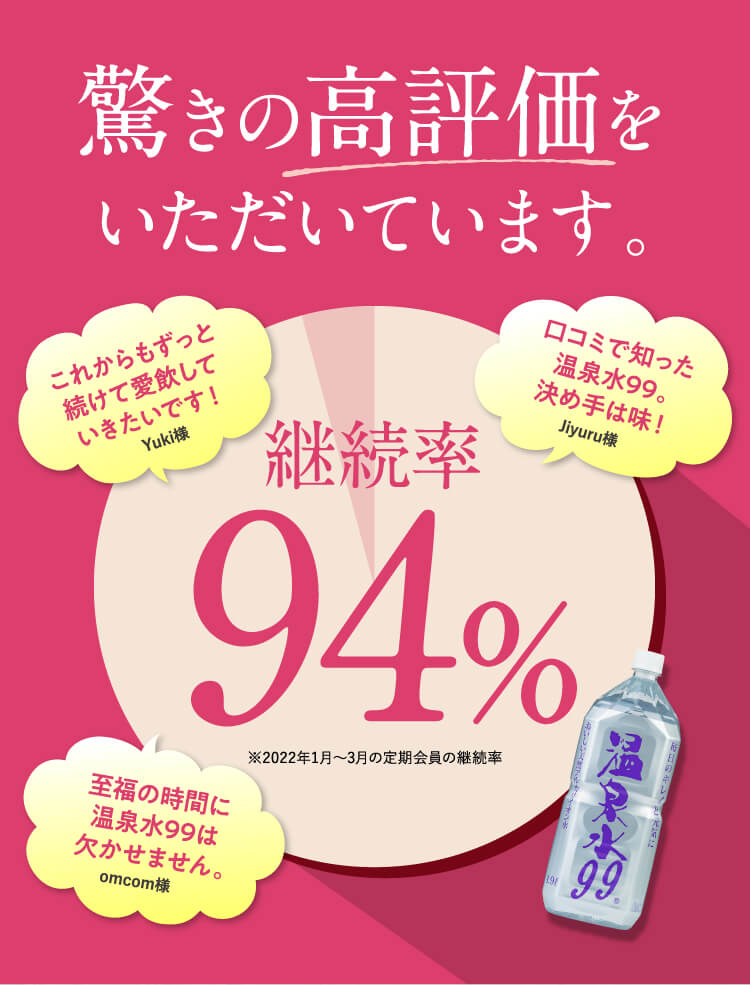 驚きの高評価をいただいています。