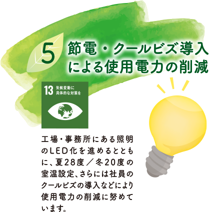 節電・クールビズ導入による使用電力の削減